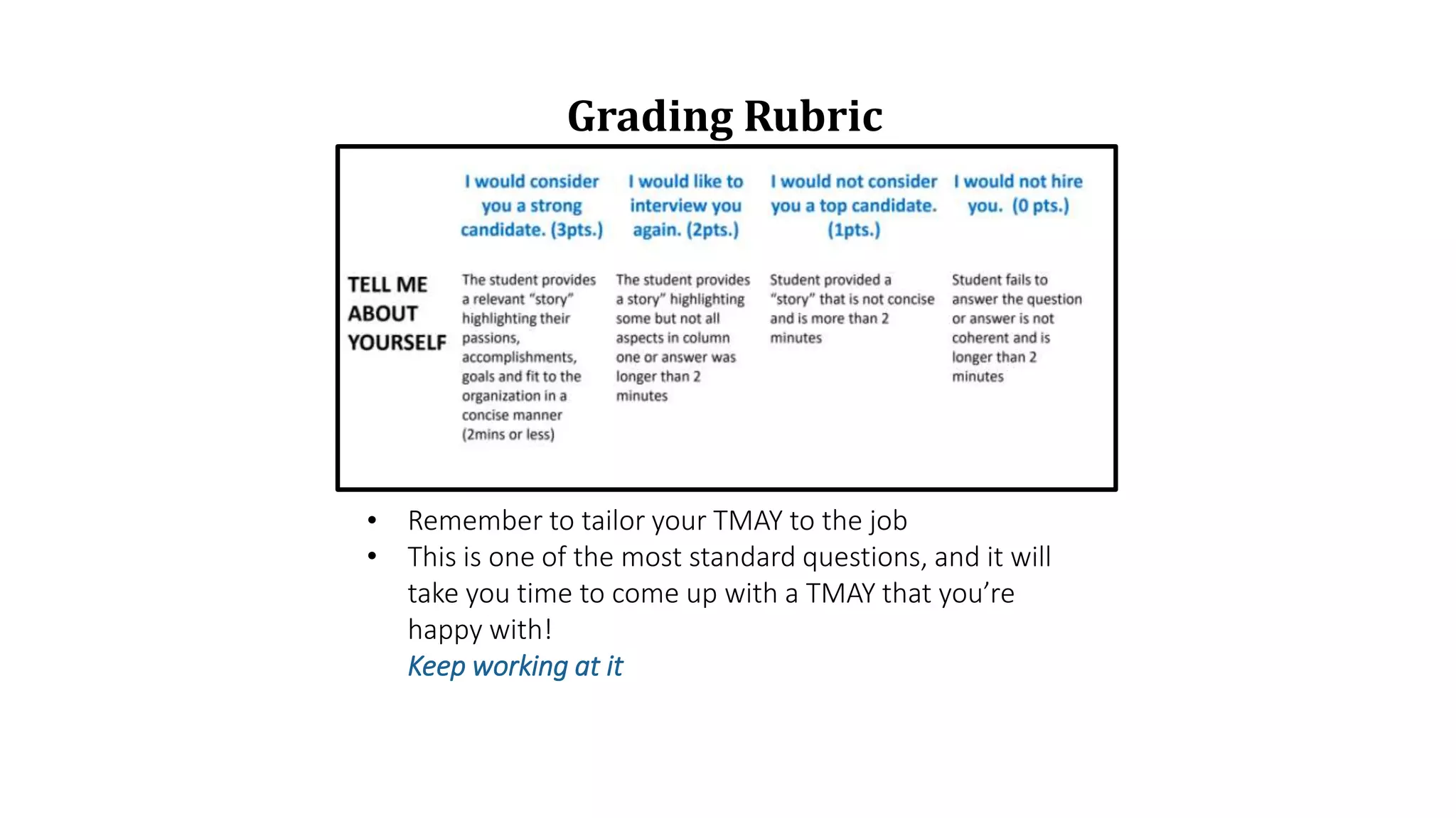 • Remember to tailor your TMAY to the job
• This is one of the most standard questions, and it will
take you time to come up with a TMAY that you’re
happy with!
Keep working at it
Grading Rubric
 
