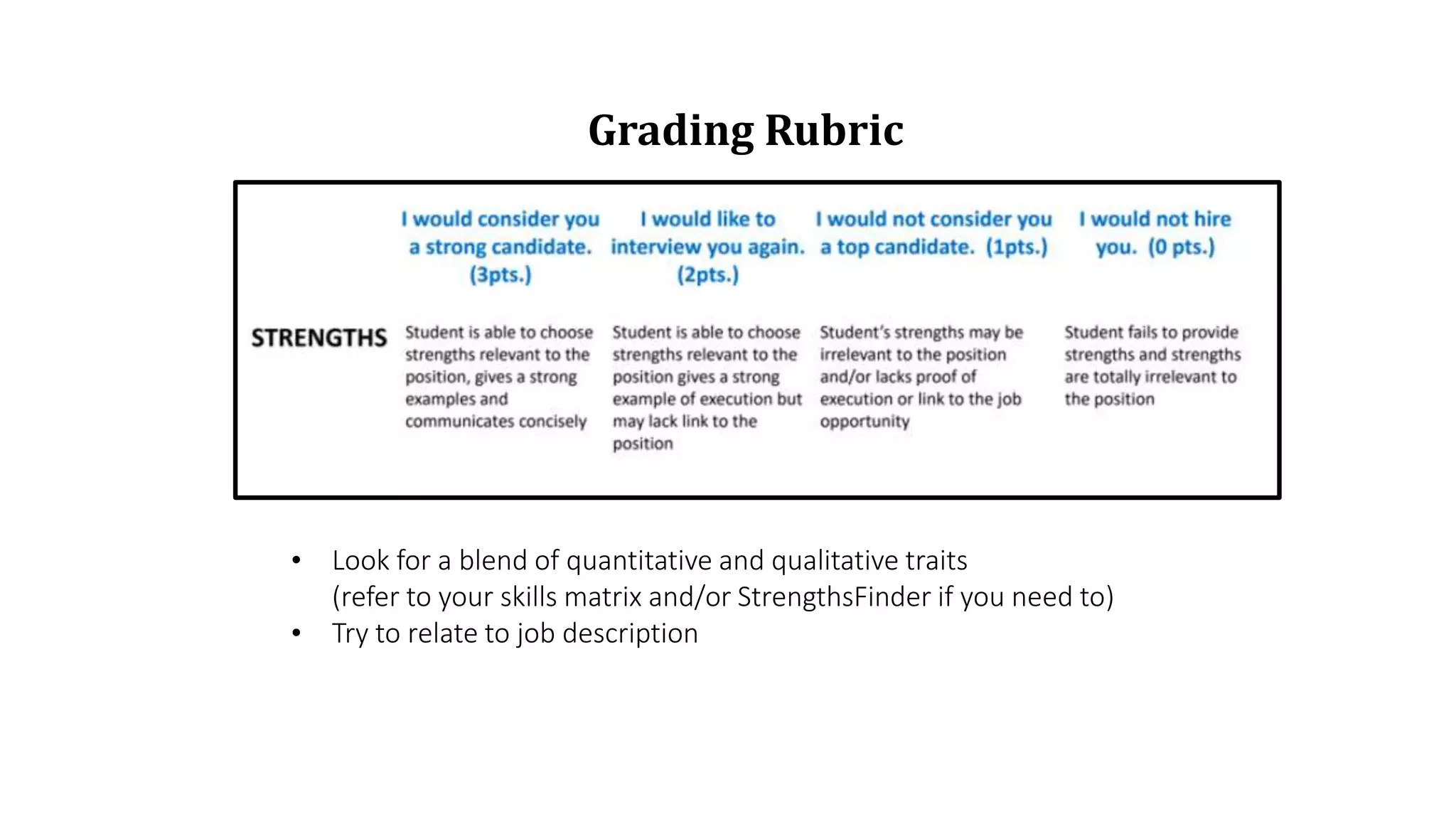 • Look for a blend of quantitative and qualitative traits
(refer to your skills matrix and/or StrengthsFinder if you need to)
• Try to relate to job description
Grading Rubric
 