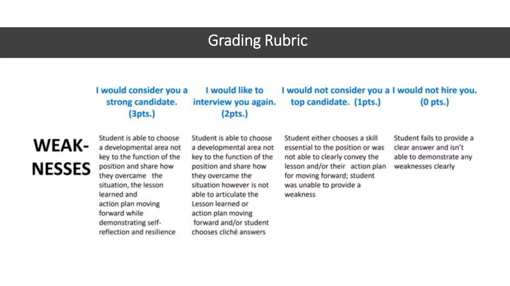 Grading Rubric
 