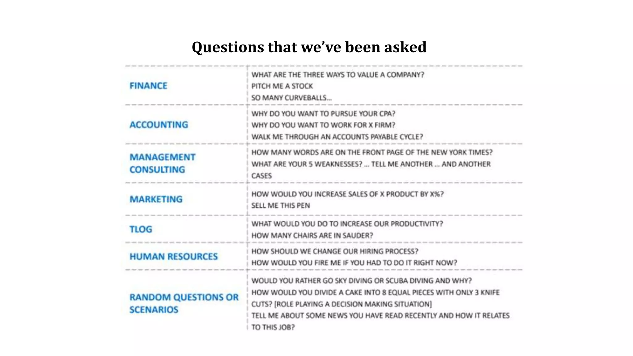 Questions that we’ve been asked
 