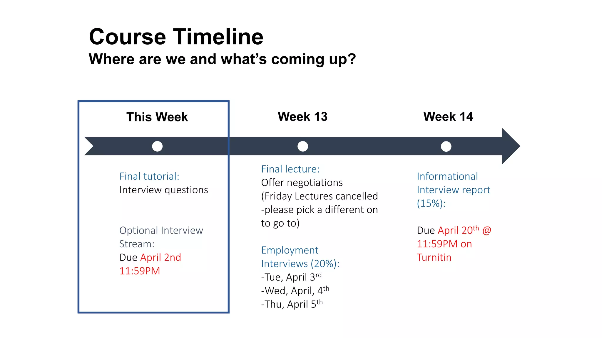 Course Timeline
Where are we and what’s coming up?
This Week Week 13 Week 14
Final tutorial:
Interview questions
Optional Interview
Stream:
Due April 2nd
11:59PM
Final lecture:
Offer negotiations
(Friday Lectures cancelled
-please pick a different on
to go to)
Employment
Interviews (20%):
-Tue, April 3rd
-Wed, April, 4th
-Thu, April 5th
Informational
Interview report
(15%):
Due April 20th @
11:59PM on
Turnitin
 