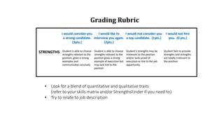 • Look for a blend of quantitative and qualitative traits
(refer to your skills matrix and/or StrengthsFinder if you need to)
• Try to relate to job description
Grading Rubric
 