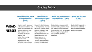 Grading Rubric
 