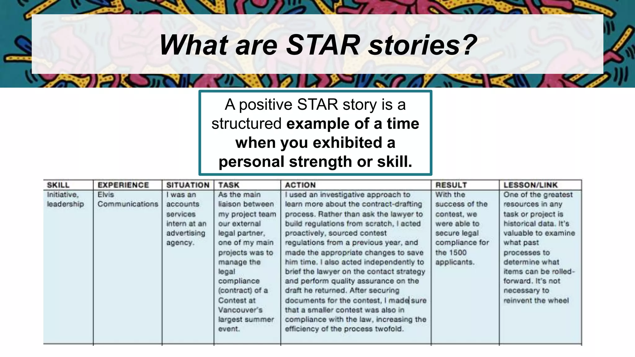 What are STAR stories?
A positive STAR story is a
structured example of a time
when you exhibited a
personal strength or skill.
 