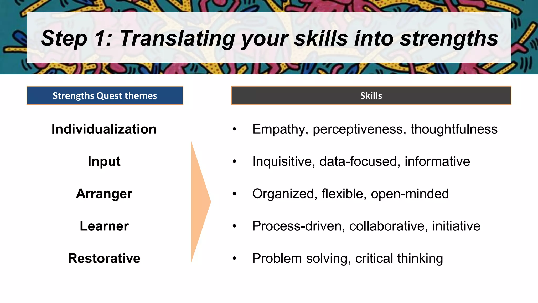 Step 1: Translating your skills into strengths
Individualization
Input
Arranger
Learner
Restorative
Strengths Quest themes Skills
• Empathy, perceptiveness, thoughtfulness
• Inquisitive, data-focused, informative
• Organized, flexible, open-minded
• Process-driven, collaborative, initiative
• Problem solving, critical thinking
 