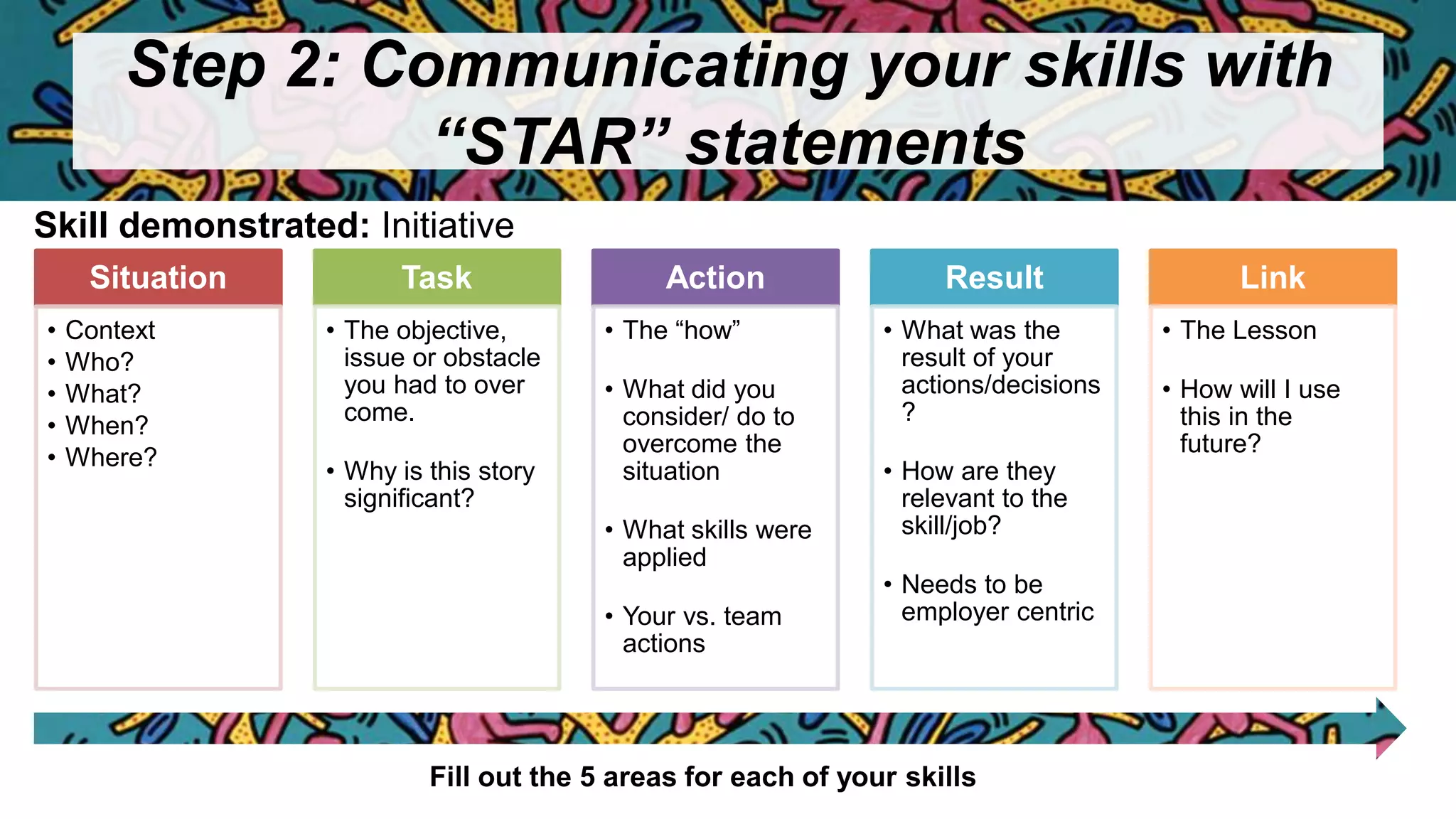 Step 2: Communicating your skills with
“STAR” statements
Situation
• Context
• Who?
• What?
• When?
• Where?
Task
• The objective,
issue or obstacle
you had to over
come.
• Why is this story
significant?
Action
• The “how”
• What did you
consider/ do to
overcome the
situation
• What skills were
applied
• Your vs. team
actions
Result
• What was the
result of your
actions/decisions
?
• How are they
relevant to the
skill/job?
• Needs to be
employer centric
Link
• The Lesson
• How will I use
this in the
future?
Skill demonstrated: Initiative
Fill out the 5 areas for each of your skills
 
