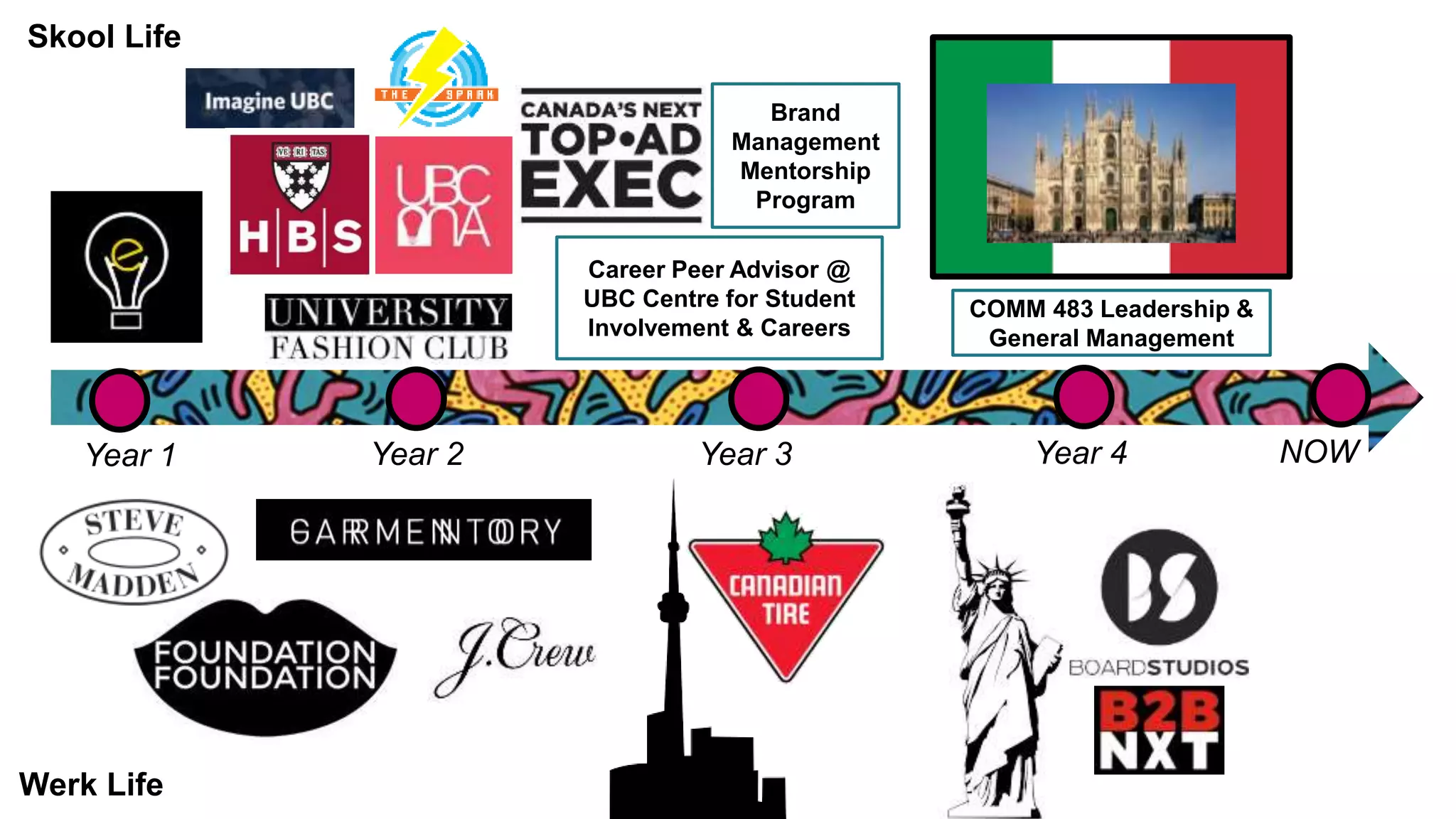 Year 1 Year 2 Year 3 Year 4 NOW
Skool Life
Werk Life
Career Peer Advisor @
UBC Centre for Student
Involvement & Careers
COMM 483 Leadership &
General Management
Brand
Management
Mentorship
Program
 