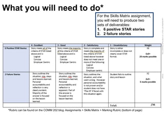 LastModified2017-06-2110:13PMPacificStandardTimePrinted
What you will need to do*
For the Skills Matrix assignment,
you will need to produce two
sets of deliverables:
1. 6 positive STAR stories
2. 2 failure stories
*Rubric can be found on the COMM 202 blog: Assignments > Skills Matrix > Marking Rubric (bottom of page)
 