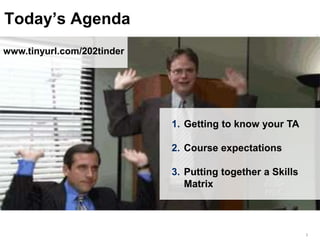 LastModified2017-06-2110:13PMPacificStandardTimePrinted
2
Today’s Agenda
1. Getting to know your TA
2. Course expectations
3. Putting together a Skills
Matrix
www.tinyurl.com/202tinder
 