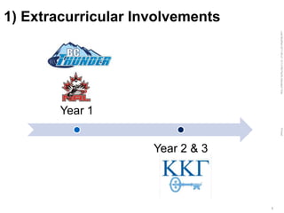 LastModified2017-06-2110:13PMPacificStandardTimePrinted
5
1) Extracurricular Involvements
On the surface
Below the surface
Year 1
Year 2 & 3
 
