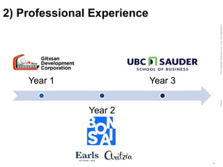 LastModified2017-06-2110:13PMPacificStandardTimePrinted
6
2) Professional Experience
Year 1
Year 2
Year 3
 