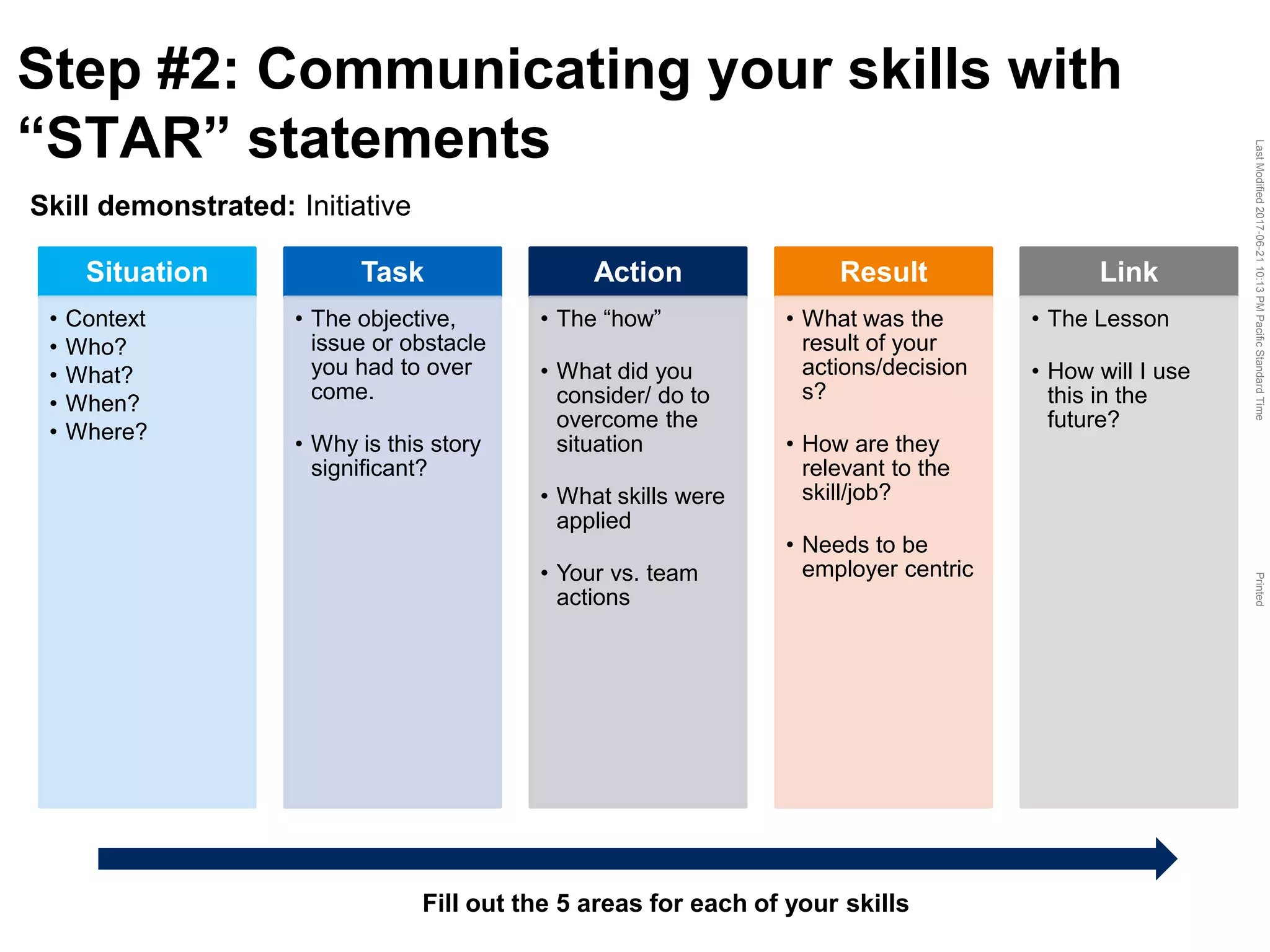 LastModified2017-06-2110:13PMPacificStandardTimePrinted
Step #2: Communicating your skills with
“STAR” statements
Situation
• Context
• Who?
• What?
• When?
• Where?
Task
• The objective,
issue or obstacle
you had to over
come.
• Why is this story
significant?
Action
• The “how”
• What did you
consider/ do to
overcome the
situation
• What skills were
applied
• Your vs. team
actions
Result
• What was the
result of your
actions/decision
s?
• How are they
relevant to the
skill/job?
• Needs to be
employer centric
Link
• The Lesson
• How will I use
this in the
future?
Skill demonstrated: Initiative
Fill out the 5 areas for each of your skills
 