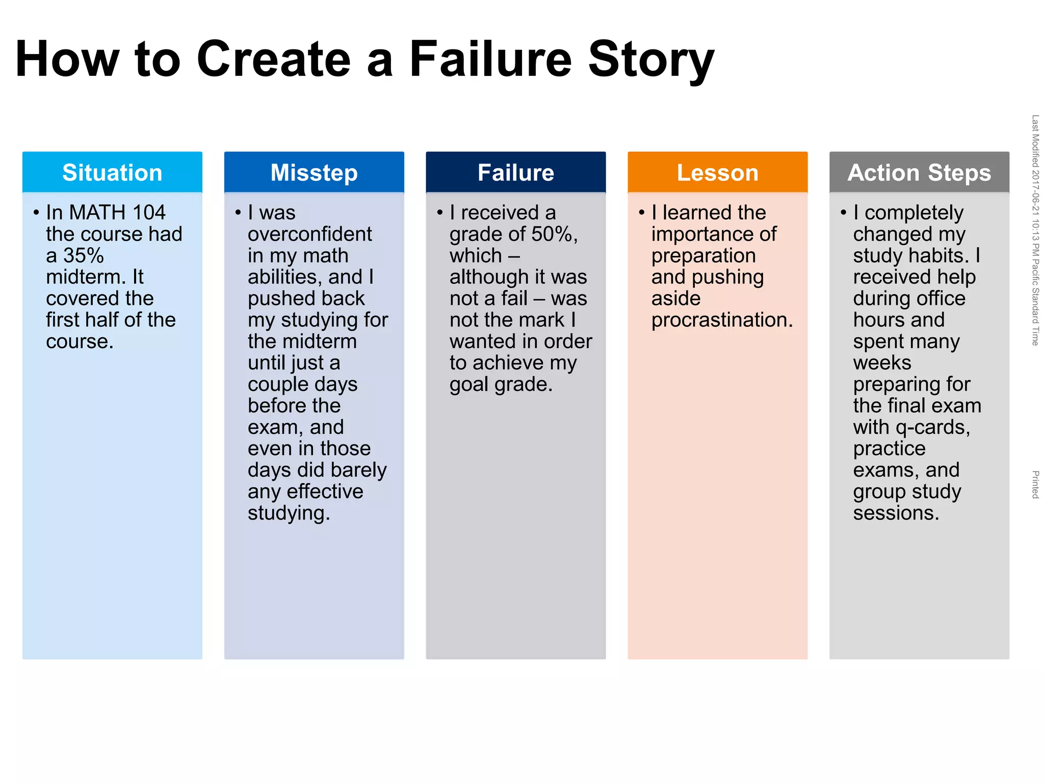 LastModified2017-06-2110:13PMPacificStandardTimePrinted
How to Create a Failure Story
Situation
• In MATH 104
the course had
a 35%
midterm. It
covered the
first half of the
course.
Misstep
• I was
overconfident
in my math
abilities, and I
pushed back
my studying for
the midterm
until just a
couple days
before the
exam, and
even in those
days did barely
any effective
studying.
Failure
• I received a
grade of 50%,
which –
although it was
not a fail – was
not the mark I
wanted in order
to achieve my
goal grade.
Lesson
• I learned the
importance of
preparation
and pushing
aside
procrastination.
Action Steps
• I completely
changed my
study habits. I
received help
during office
hours and
spent many
weeks
preparing for
the final exam
with q-cards,
practice
exams, and
group study
sessions.
 