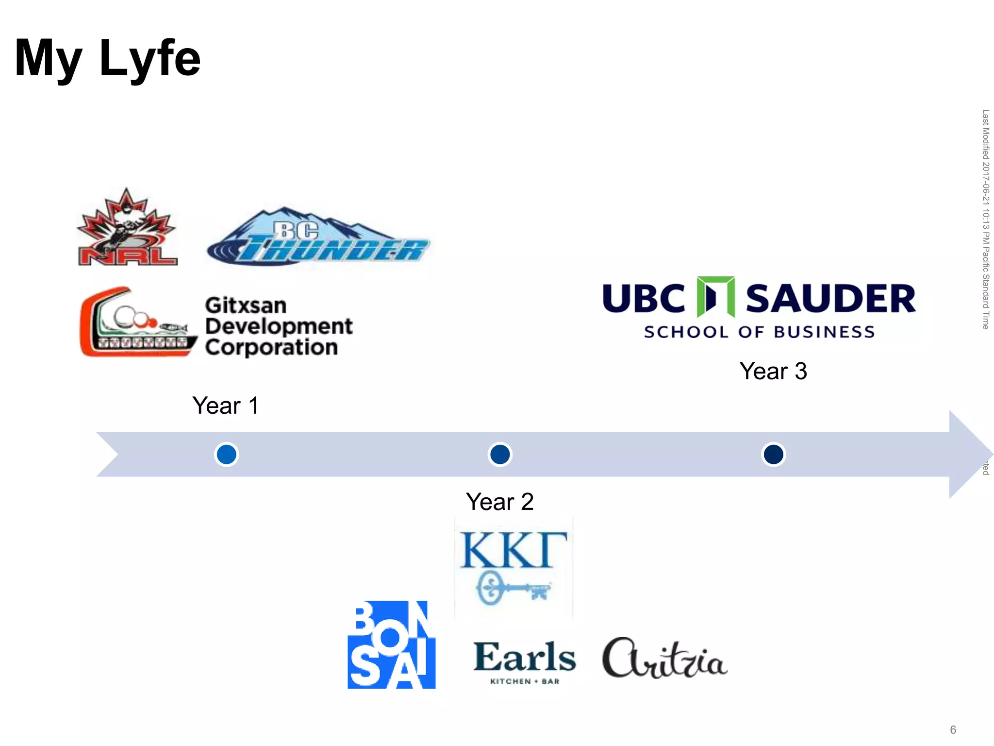 LastModified2017-06-2110:13PMPacificStandardTimePrinted
6
My Lyfe
On the surface
Below the surface
Year 1
Year 2
Year 3
 