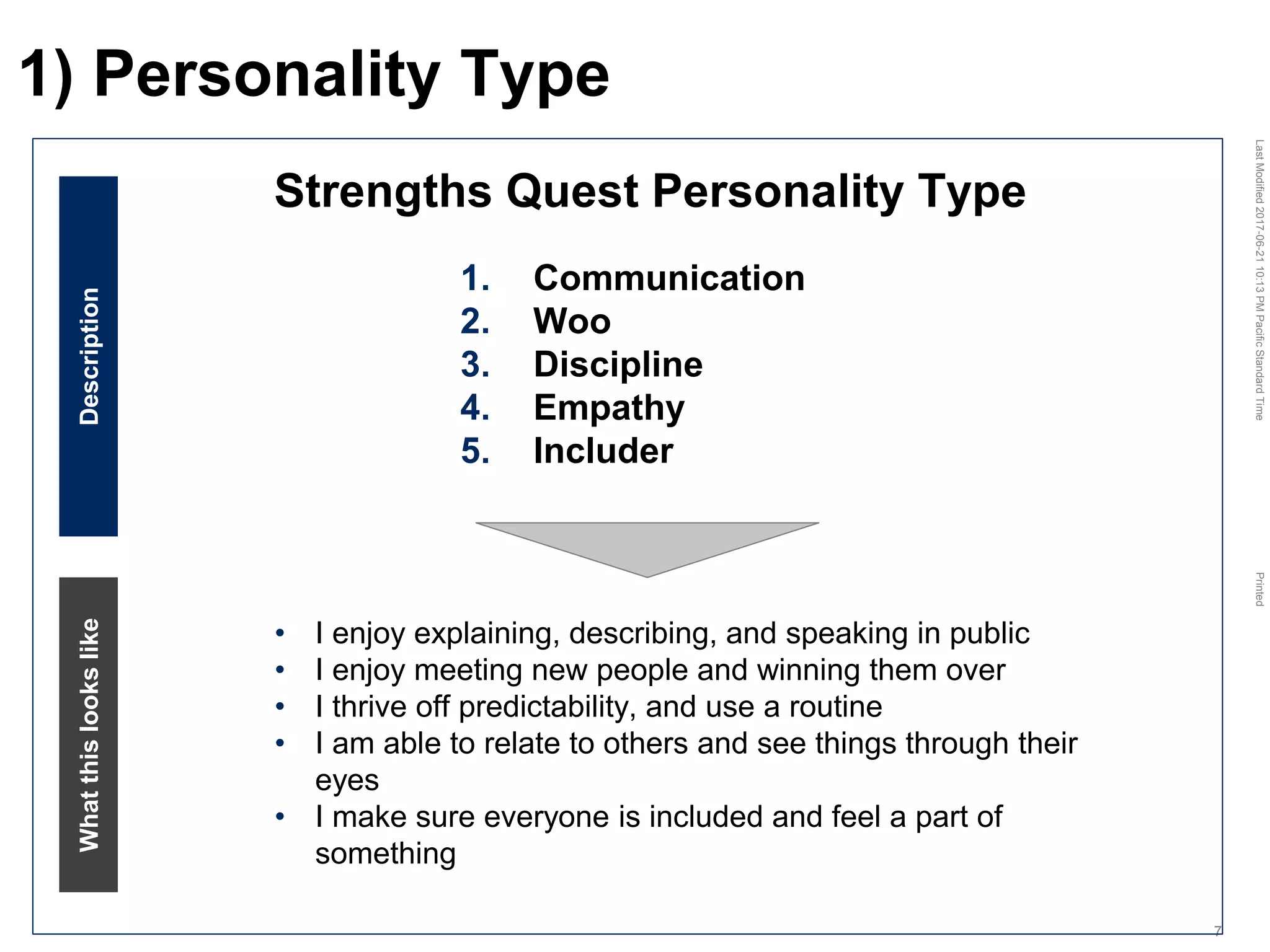 LastModified2017-06-2110:13PMPacificStandardTimePrinted
7
1) Personality Type
Strengths Quest Personality Type
DescriptionWhatthislookslike
1. Communication
2. Woo
3. Discipline
4. Empathy
5. Includer
• I enjoy explaining, describing, and speaking in public
• I enjoy meeting new people and winning them over
• I thrive off predictability, and use a routine
• I am able to relate to others and see things through their
eyes
• I make sure everyone is included and feel a part of
something
 