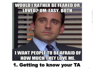 LastModified2017-06-2110:13PMPacificStandardTimePrinted
3
1. Getting to know your TA
 