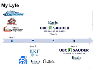 LastModified2017-06-2110:13PMPacificStandardTimePrinted
5
My Lyfe
On the surface
Below the surface
Year 1
Year 2
Year 3
Year 4
 