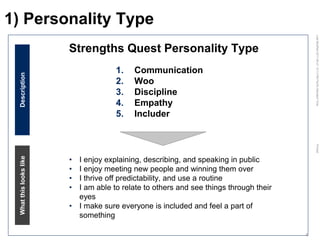 LastModified2017-06-2110:13PMPacificStandardTimePrinted
5
1) Personality Type
Strengths Quest Personality Type
DescriptionWhatthislookslike
1. Communication
2. Woo
3. Discipline
4. Empathy
5. Includer
• I enjoy explaining, describing, and speaking in public
• I enjoy meeting new people and winning them over
• I thrive off predictability, and use a routine
• I am able to relate to others and see things through their
eyes
• I make sure everyone is included and feel a part of
something
 