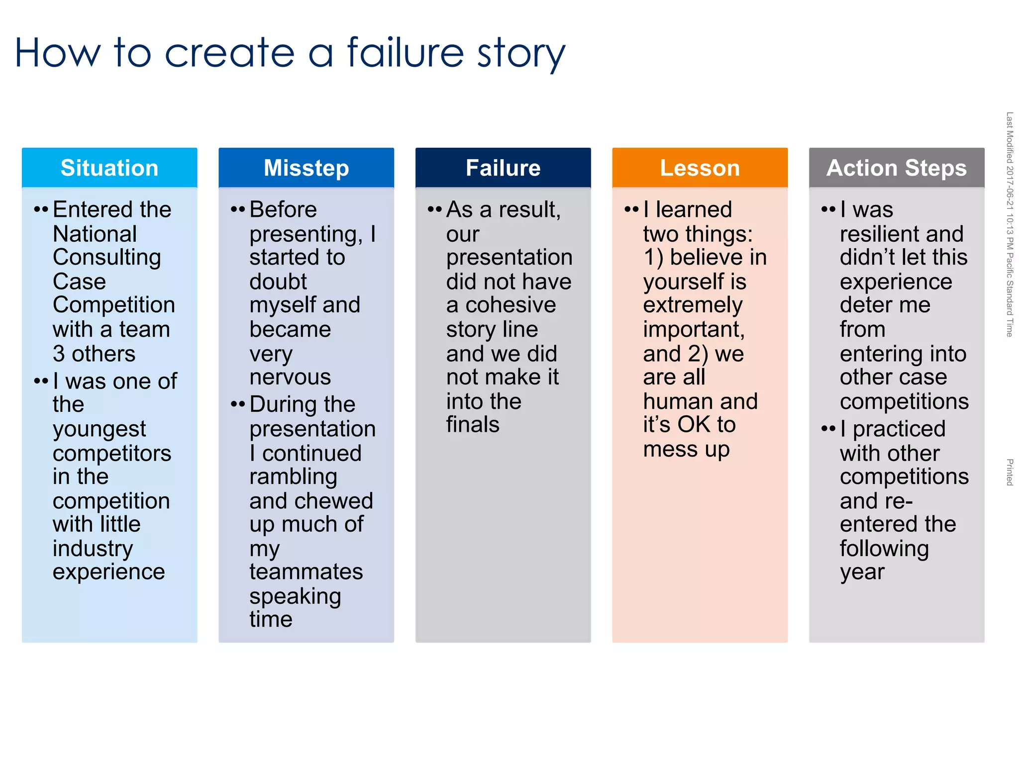 LastModified2017-06-2110:13PMPacificStandardTimePrinted
How to create a failure story
Situation
••Entered the
National
Consulting
Case
Competition
with a team
3 others
••I was one of
the
youngest
competitors
in the
competition
with little
industry
experience
Misstep
••Before
presenting, I
started to
doubt
myself and
became
very
nervous
••During the
presentation
I continued
rambling
and chewed
up much of
my
teammates
speaking
time
Failure
••As a result,
our
presentation
did not have
a cohesive
story line
and we did
not make it
into the
finals
Lesson
••I learned
two things:
1) believe in
yourself is
extremely
important,
and 2) we
are all
human and
it’s OK to
mess up
Action Steps
••I was
resilient and
didn’t let this
experience
deter me
from
entering into
other case
competitions
••I practiced
with other
competitions
and re-
entered the
following
year
 