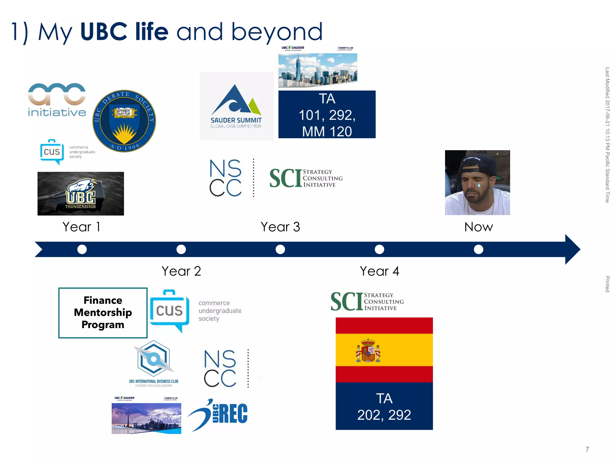 LastModified2017-06-2110:13PMPacificStandardTimePrinted
7
1) My UBC life and beyond
On the surface
Below the surface
Year 1
Year 2
Year 3
Year 4
Now
TA
101, 292,
MM 120
TA
202, 292
Finance
Mentorship
Program
 