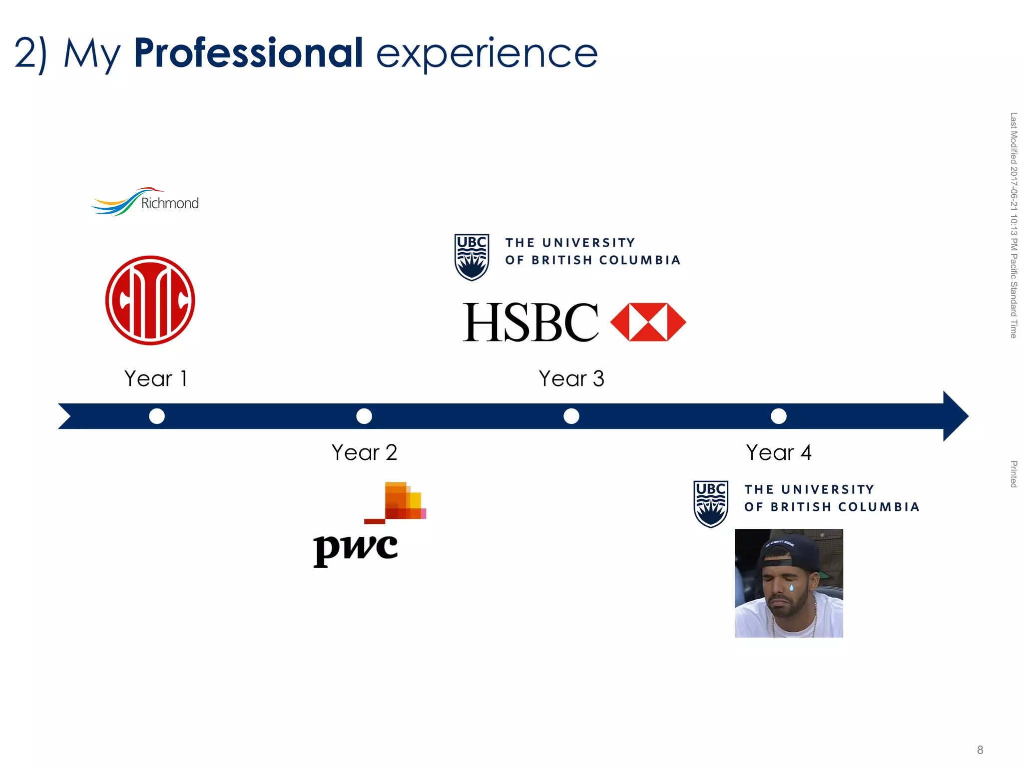 LastModified2017-06-2110:13PMPacificStandardTimePrinted
8
2) My Professional experience
On the surface
Below the surface
Year 1
Year 2
Year 3
Year 4
 