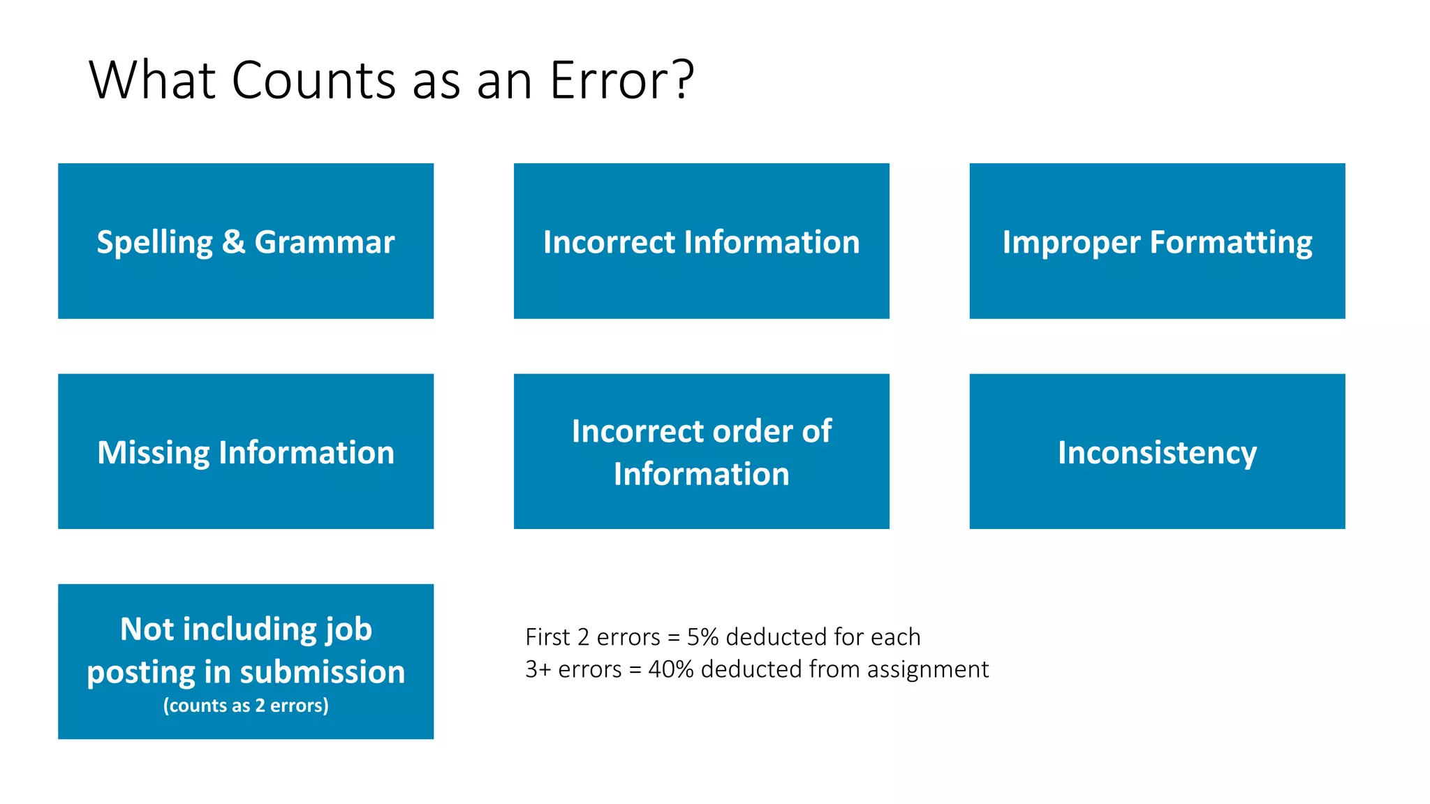 What Counts as an Error?
Spelling & Grammar
Inconsistency
Incorrect order of
Information
Improper FormattingIncorrect Information
Missing Information
Not including job
posting in submission
(counts as 2 errors)
First 2 errors = 5% deducted for each
3+ errors = 40% deducted from assignment
 