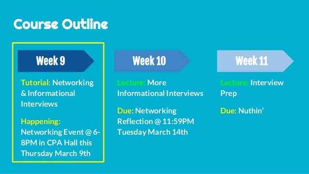 how to prepare for an informational interview