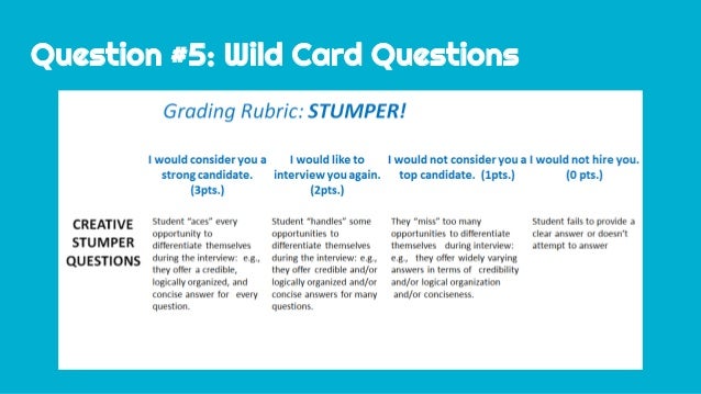 tutorial 7 interviews farewell t27 t34 wild card interview questions
