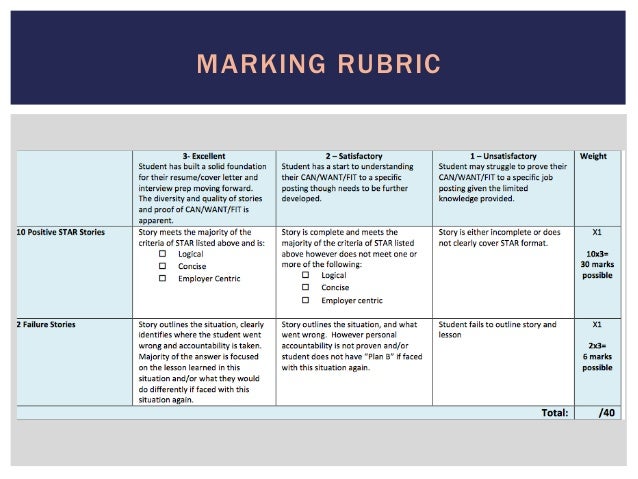 comm202 tutorial 2 skillsmatrix sarahbrennan star story format