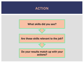 ACTION
Do your results match up with your
actions?
Are those skills relevant to the job?
What skills did you see?
 