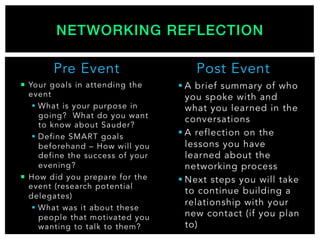 Pre Event
¡  Your goals in attending the
event
§  What is your purpose in
going? What do you want
to know about Sauder?
§  Define SMART goals
beforehand – How will you
define the success of your
evening?
¡  How did you prepare for the
event (research potential
delegates)
§  What was it about these
people that motivated you
wanting to talk to them?
Post Event
§ A brief summary of who
you spoke with and
what you learned in the
conversations
§ A reflection on the
lessons you have
learned about the
networking process
§ Next steps you will take
to continue building a
relationship with your
new contact (if you plan
to)
NETWORKING REFLECTION!
 