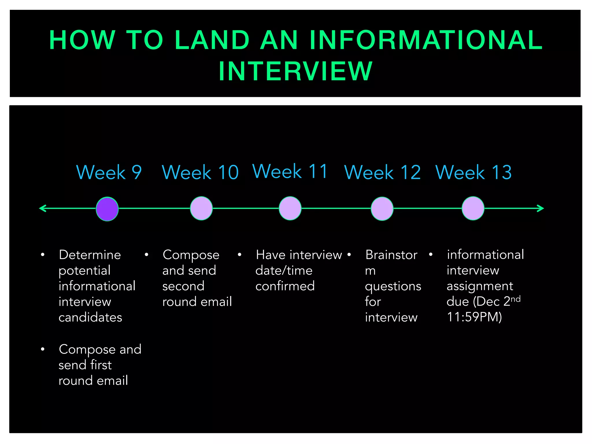HOW TO LAND AN INFORMATIONAL
INTERVIEW!
Week 9 Week 13Week 10 Week 12
•  Determine
potential
informational
interview
candidates
•  Compose and
send first
round email
•  Have interview
date/time
confirmed
•  Brainstor
m
questions
for
interview
Week 11
•  Compose
and send
second
round email
•  informational
interview
assignment
due (Dec 2nd
11:59PM)
 