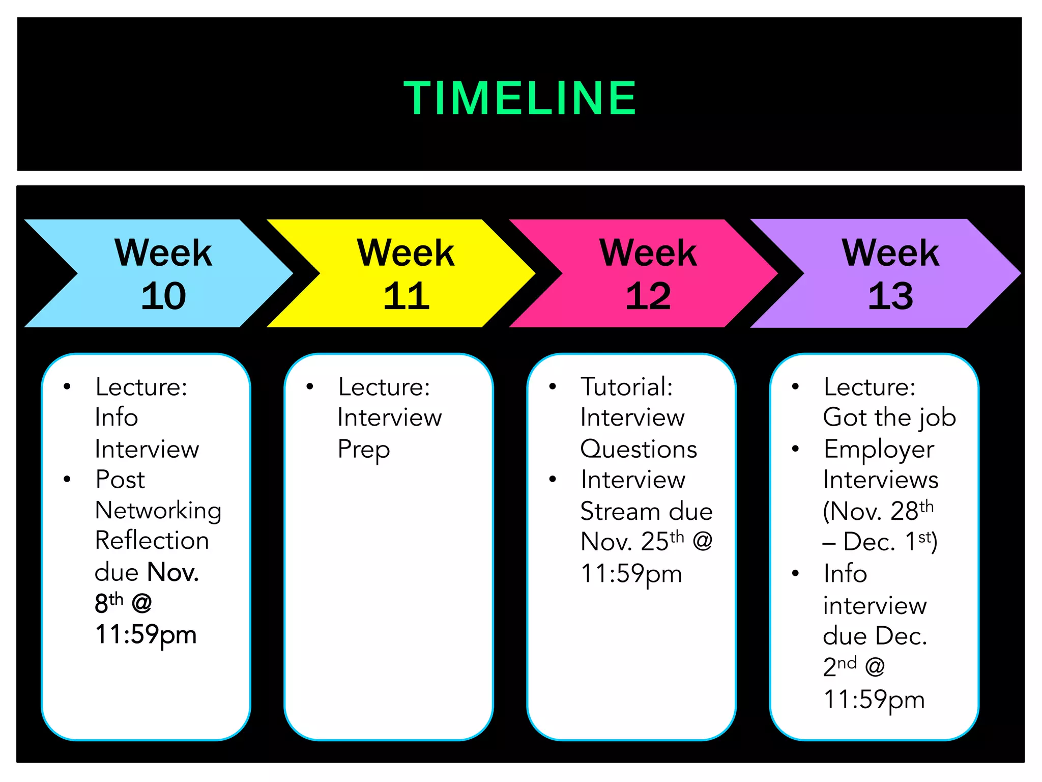 TIMELINE!
•  Lecture:
Info
Interview
•  Post
Networking
Reflection
due Nov.
8th @
11:59pm
Week
10
Week
11
Week
12
Week
13
•  Cover letter &
Resume Nov.1
•  Networking Event
in CPA Hall 6-8pm
•  Lecture:
Interview
Prep
•  Tutorial:
Interview
Questions
•  Interview
Stream due
Nov. 25th @
11:59pm
•  Lecture:
Got the job
•  Employer
Interviews
(Nov. 28th
– Dec. 1st)
•  Info
interview
due Dec.
2nd @
11:59pm
 