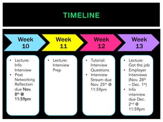 Timeline Interview Sample Comm202 - Tutorial 7 Info Interview & Networking (SarahBrennan) | PPT