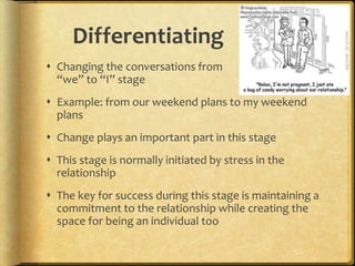 Differentiating
 Changing the conversations from
“we” to “I” stage
 Example: from our weekend plans to my weekend
plans
 Change plays an important part in this stage
 This stage is normally initiated by stress in the
relationship
 The key for success during this stage is maintaining a
commitment to the relationship while creating the
space for being an individual too
 