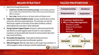 BRAND STRATEGY
1. Customer Satisfaction
2. 4Rs in Client Management:
- Reward Loyalty
- Repeat Purchases
- Referral
- Revenues
VALUE PROPOSITION
GuidanceCompanionship
Empowerment Inspiration
REWARD
REPEAT
REFERRAL
REVENUE
 