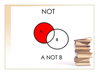 NOT 
A NOT B 
 