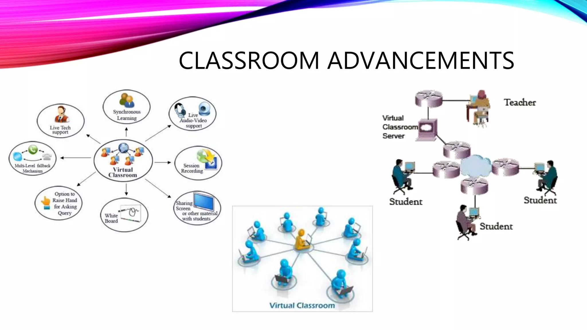 CLASSROOM ADVANCEMENTS
 