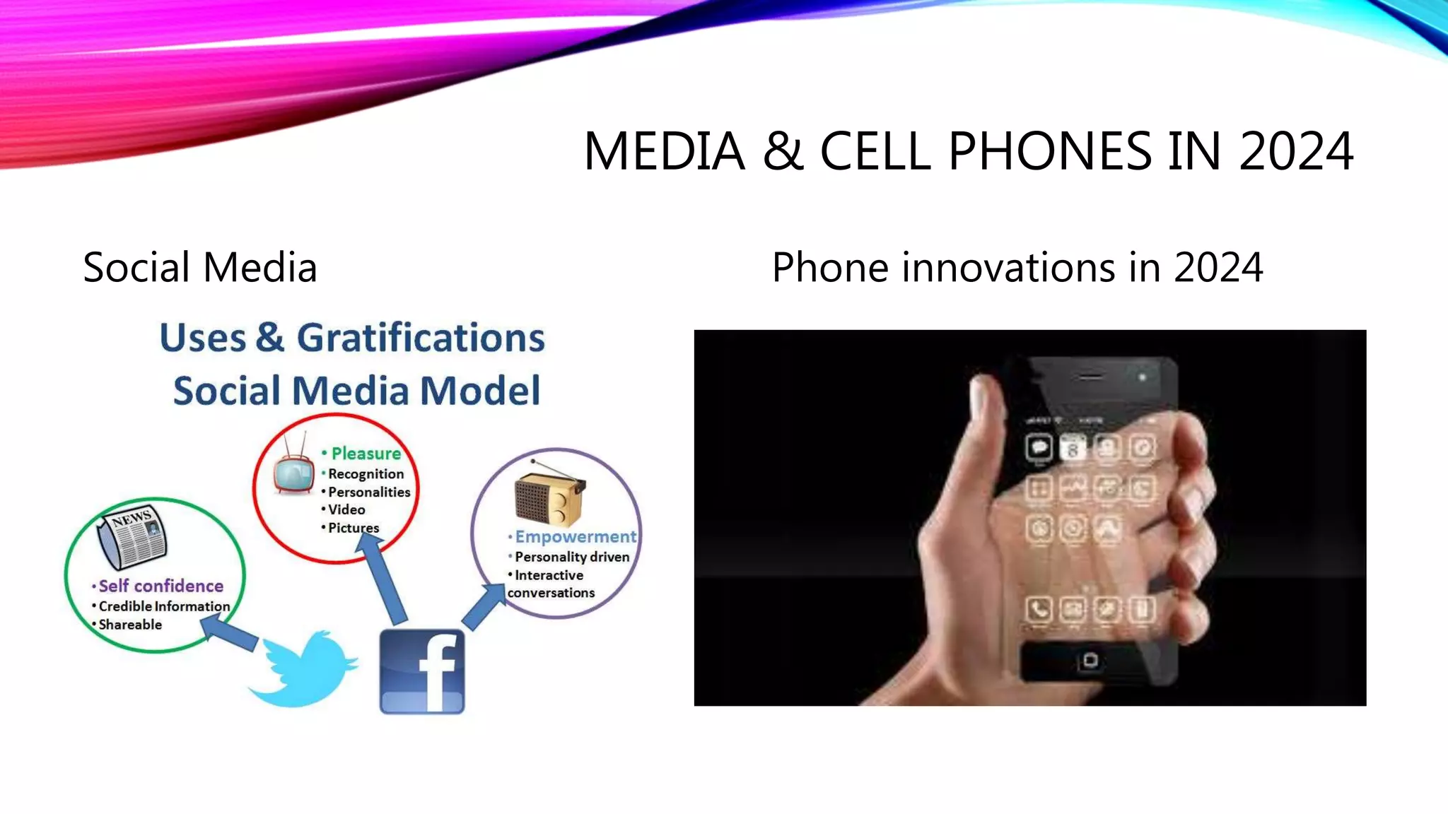 MEDIA & CELL PHONES IN 2024
Social Media Phone innovations in 2024
 