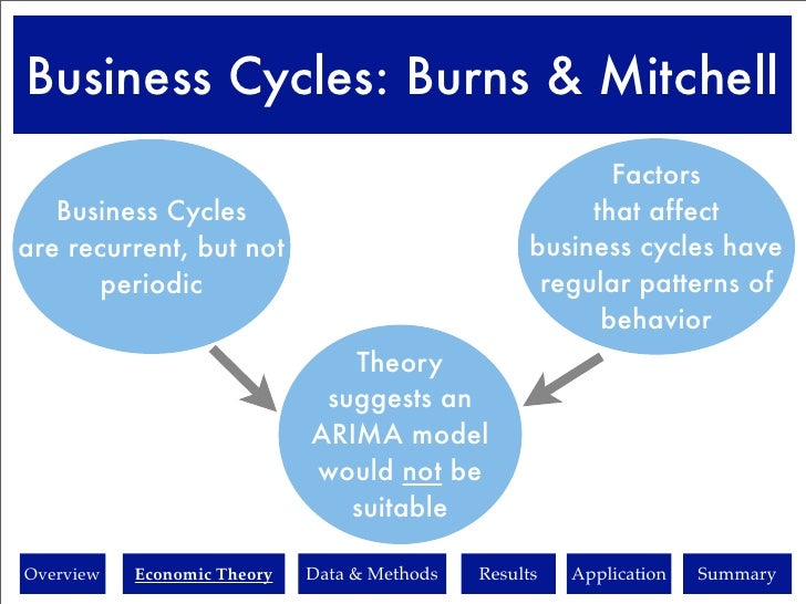 contracting n burns the Recession Forecasting contracting n burns the Recession Forecasting