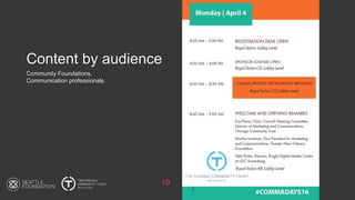 Content by audience
Community Foundations,
Communication professionals.
10
 