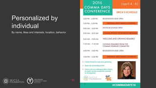 Personalized by
individual
By name, likes and interests, location, behavior.
11
 