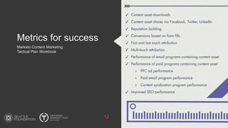Metrics for success
Marketo Content Marketing
Tactical Plan Workbook
12
 