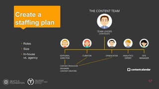Create a
staffing plan
• Roles
• Size
• In-house
vs. agency
17
 