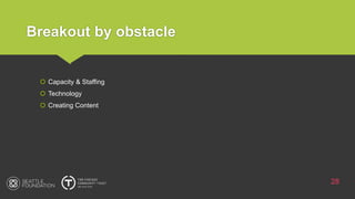 Breakout by obstacle
28
 Capacity & Staffing
 Technology
 Creating Content
 