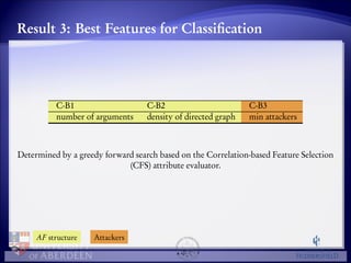 Result 3: Best Features for Classification 
C-B1 C-B2 C-B3 
number of arguments density of directed graph min attackers 
Determined by a greedy forward search based on the Correlation-based Feature Selection 
(CFS) attribute evaluator. 
AF structure Attackers 
 