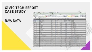 CIVIC TECH REPORT
CASE STUDY
RAW DATA
 