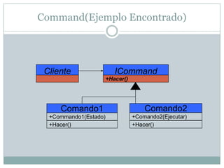 Command(Ejemplo Encontrado)ICommandCliente+Hacer()Comando1Comando2+Commando1(Estado)+Comando2(Ejecutar)+Hacer()+Hacer()