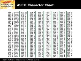 © 2007 The McGraw-Hill Companies, Inc. All rights reserved
ASCII Character Chart
 