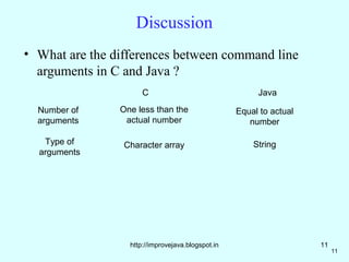 Command line arguments.21